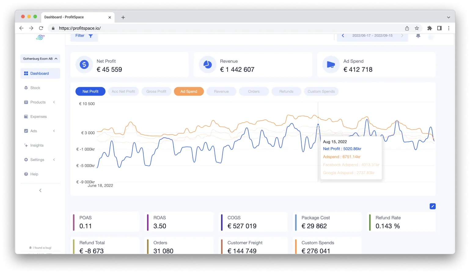 ProfitSpace dashboard