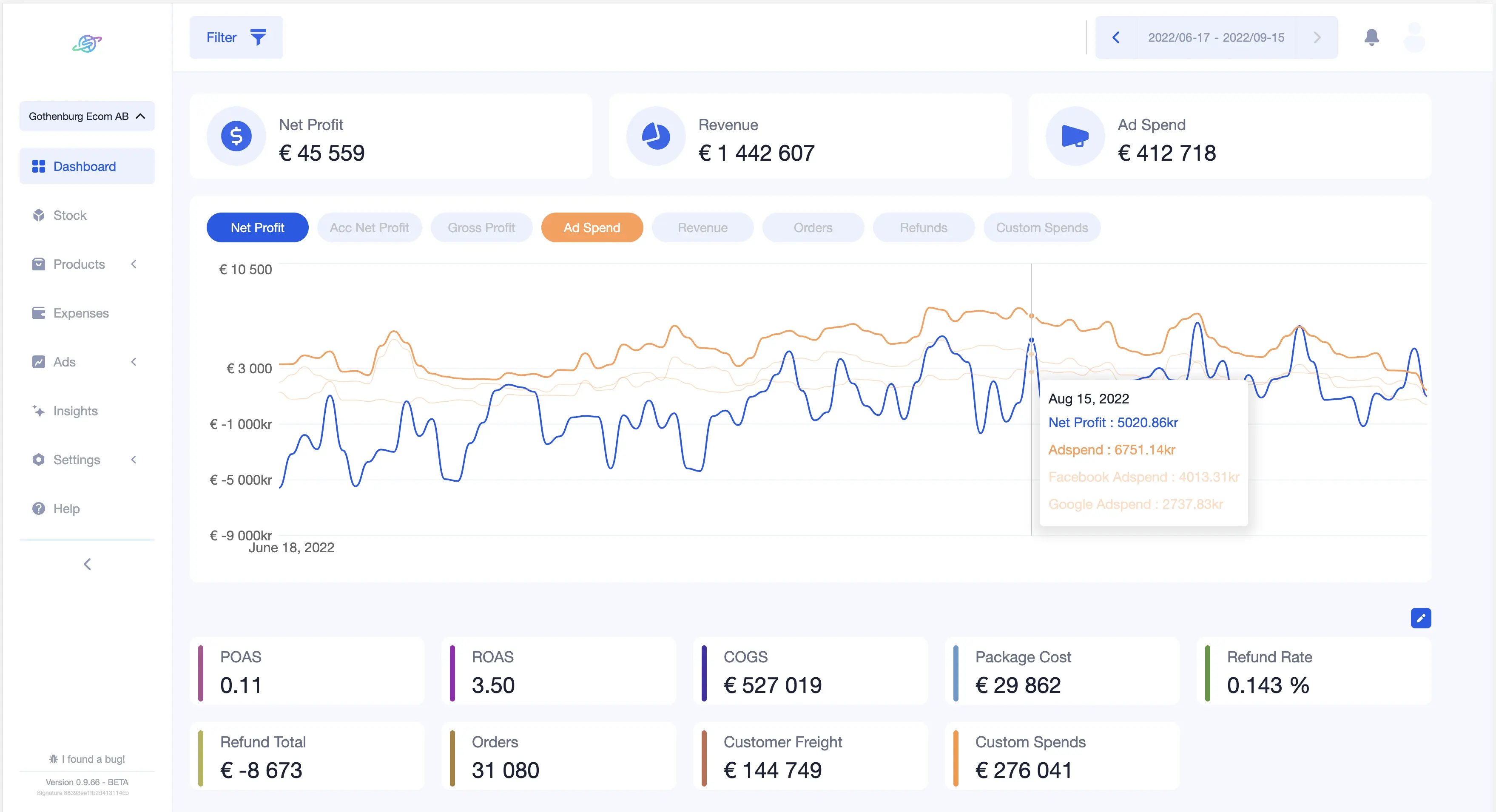 ProfitSpace dashboard