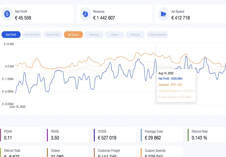 Dashboard overview (screenshot)